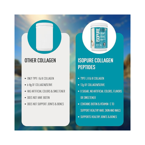 Isopure Collagen Peptides (12g/serve)- 250g (Unflavored) with Biotin & Vit E(100% RDA), For healthy Skin, Hair, Nails, Joints, & Bones. Isopure